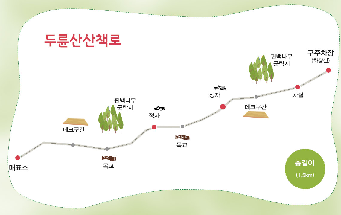 두륜산산책로